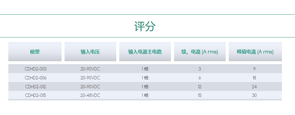 桂林伺服驱动器CDHD2-LV.png